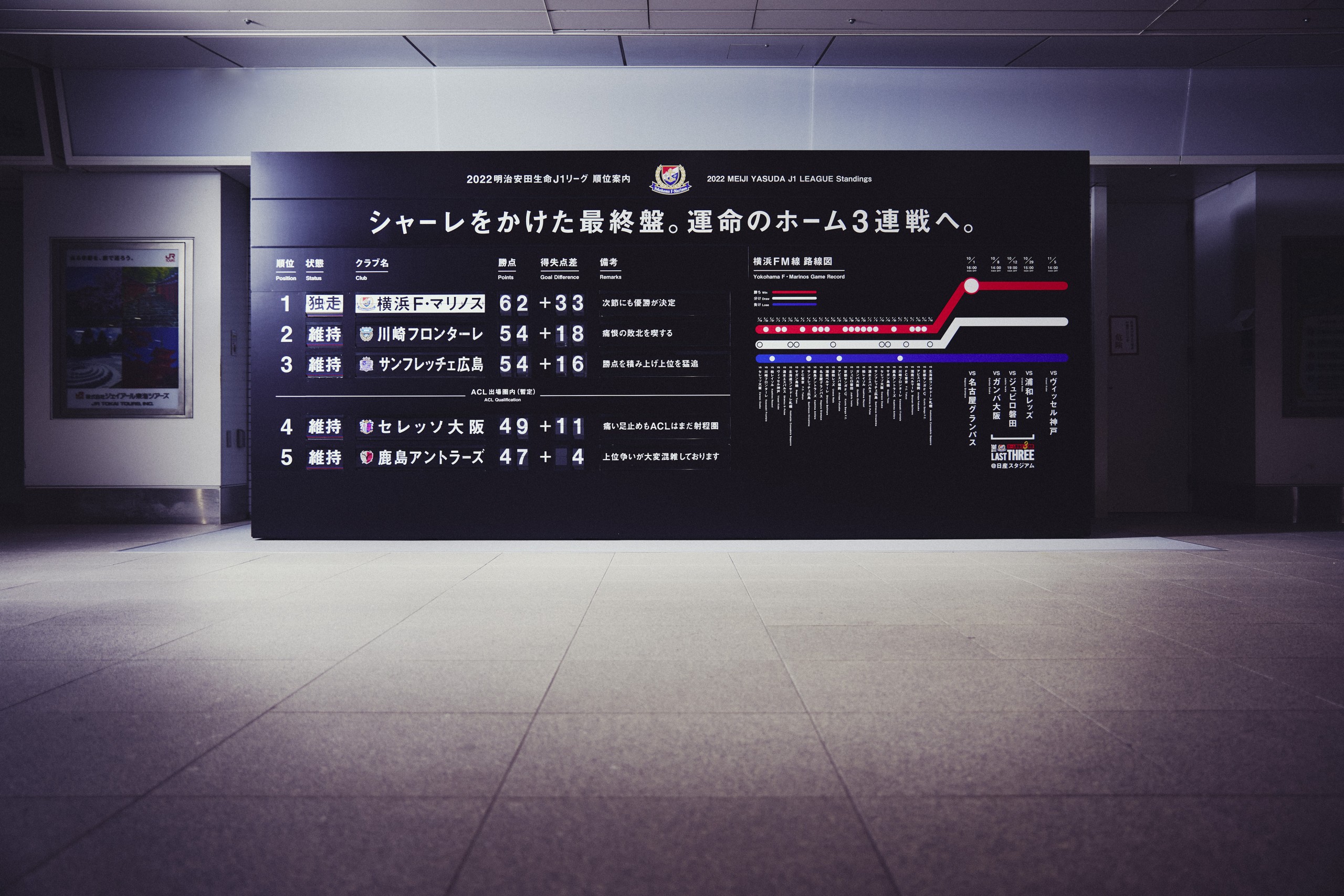 TBWA HAKUHODO】新横浜駅にパタパタ順位表を設置。横浜F・マリノスを