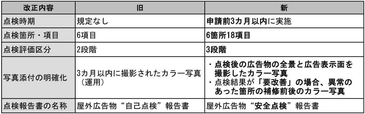 令和6年度第2回東京都広告物審議会＿点検表